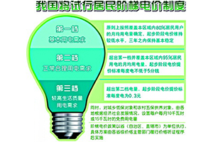 電力股大漲 國(guó)家發(fā)改委罕見發(fā)聲 居民電價(jià)這次真的要上漲了？