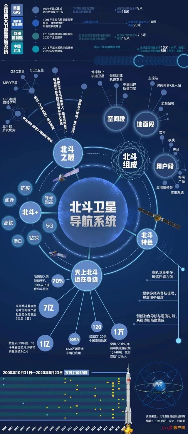 北斗全球組網(wǎng)！“能源大軍”接收天外指導(dǎo)